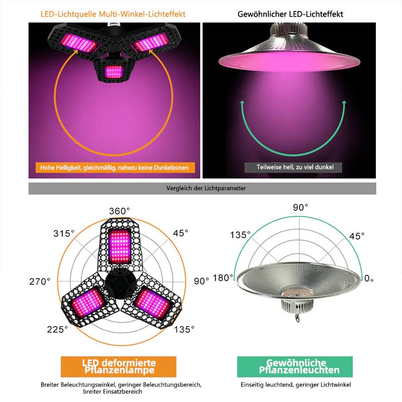 LED Foldable Three-Leaf Grow Light – Red Blue Spectrum Plant Light for Indoor Gardening