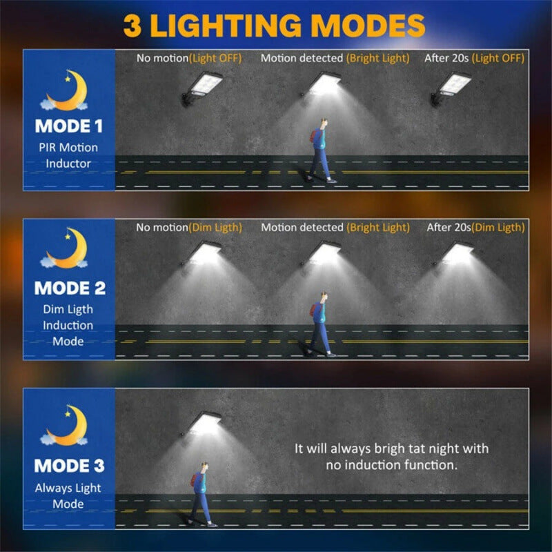 Solar Außenleuchte mit Bewegungsmelder – Wasserdichte LED Wandlampe mit Fernbedienung